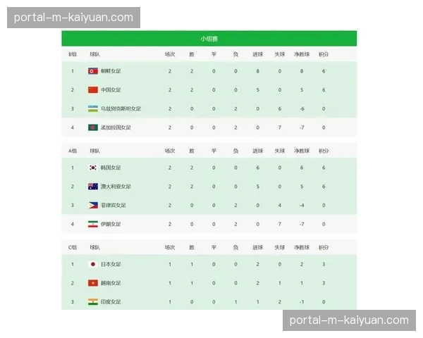 亚沙会沙排测试赛中国女队表现出色，率先锁定四个八强席位